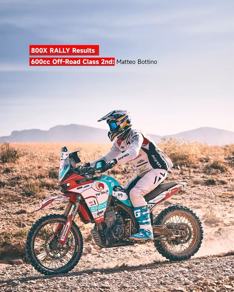 KOVE 2025 Baja Aragón Rally Recap